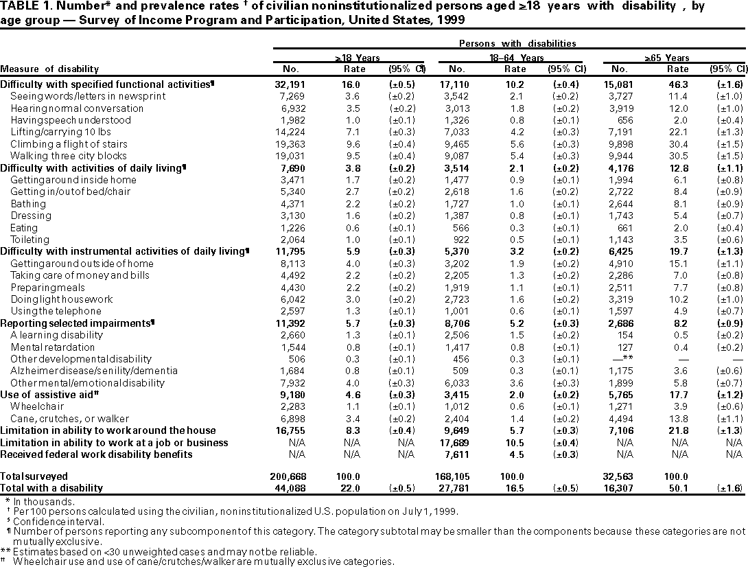 Table 1