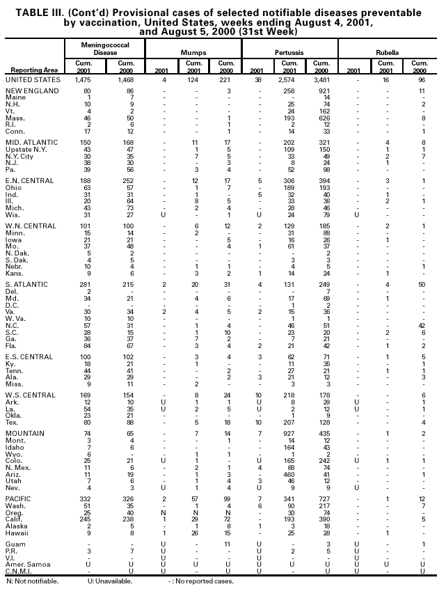 Table 3