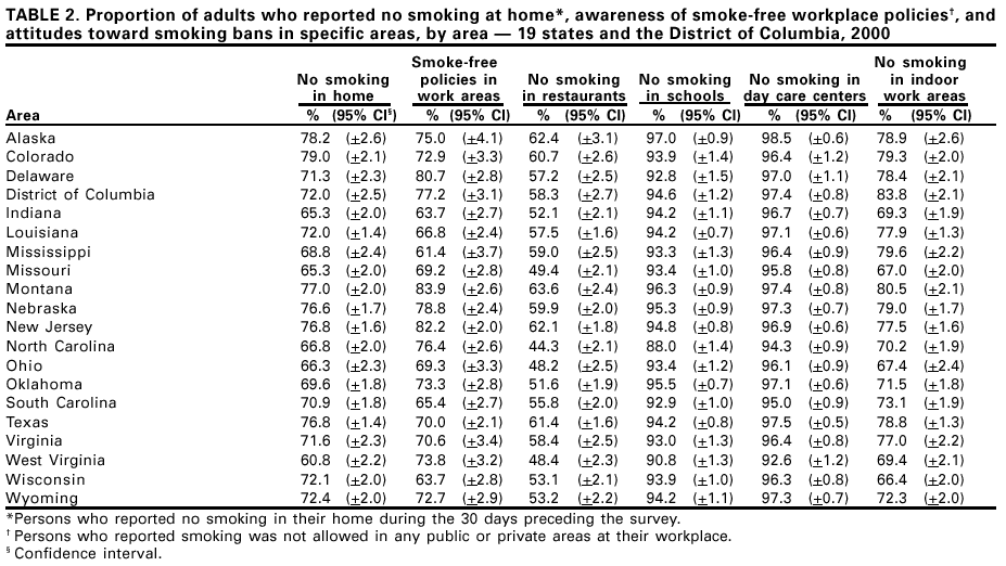 Table 2