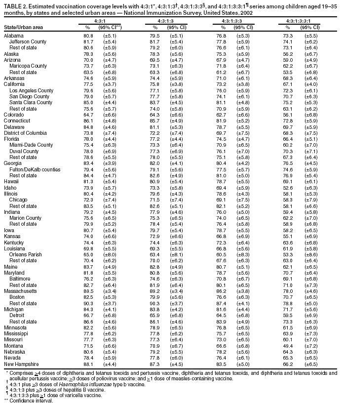 Table 2