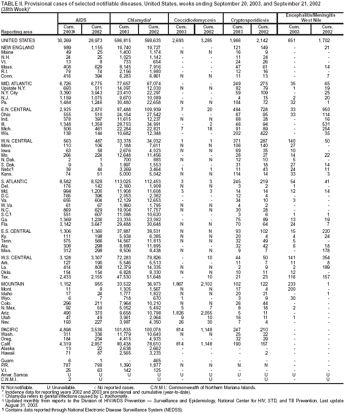 Table 2