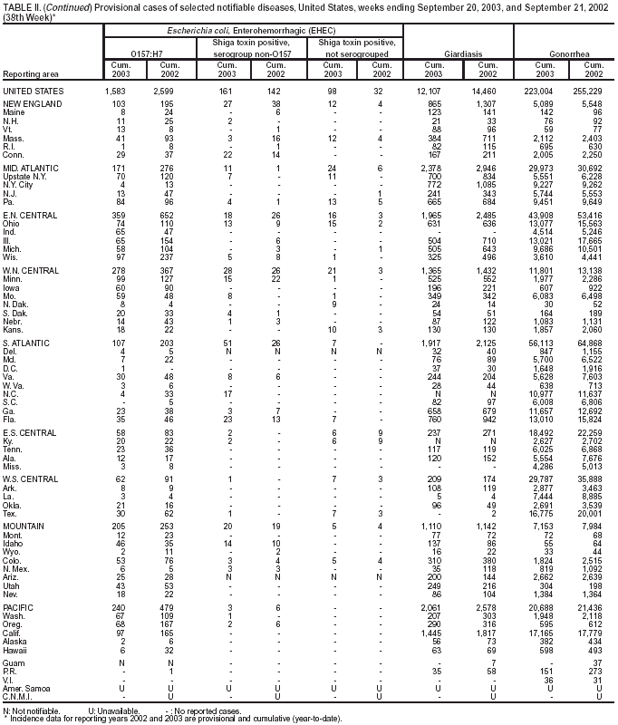 Table 2