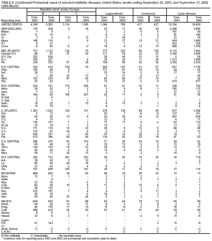 Table 2