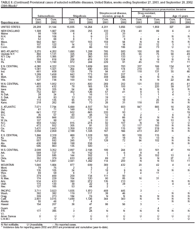 Table 2