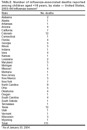 Table 4