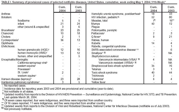 Table 1