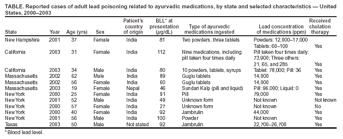 Table 1