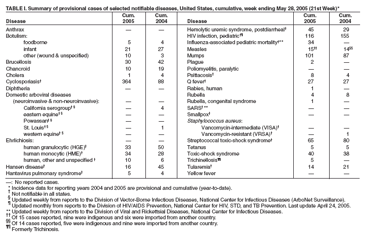 Table 1