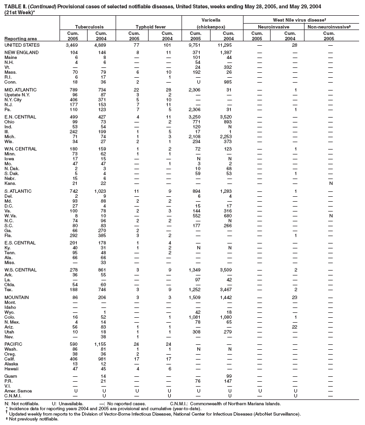 Table 2