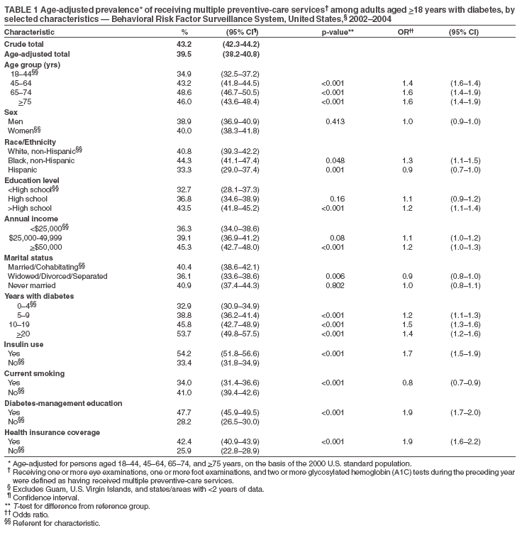 Table 1