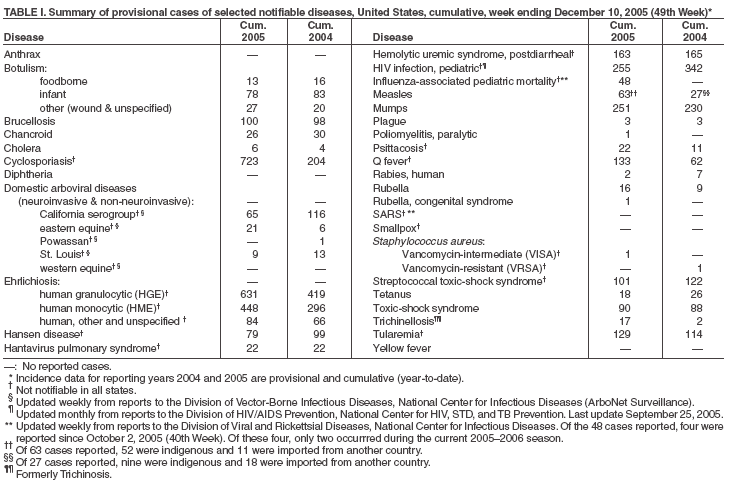 Table 1