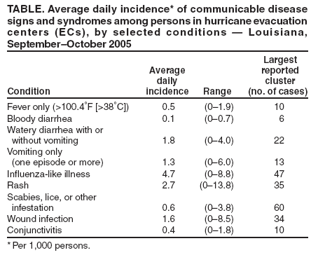 Table 3