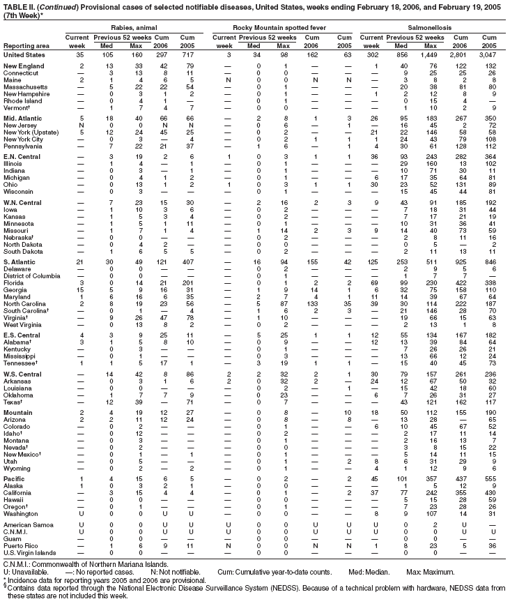 Table 2