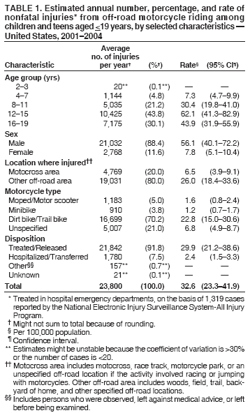 Table 1