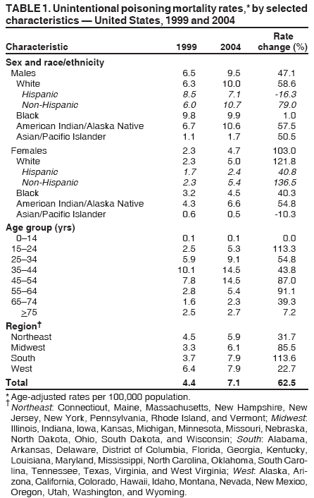 Table 1