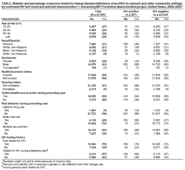 Table 1