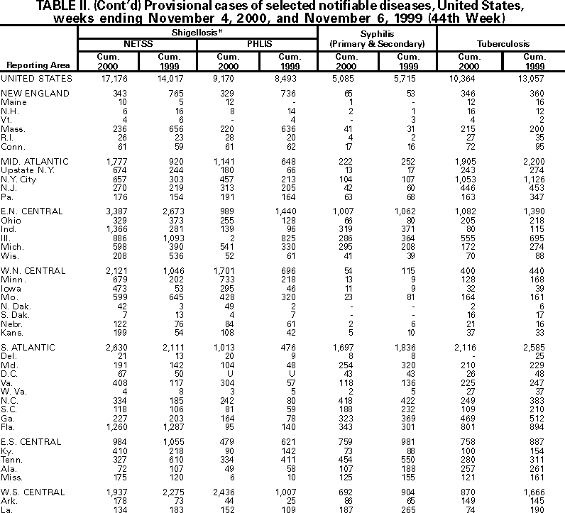 Table II