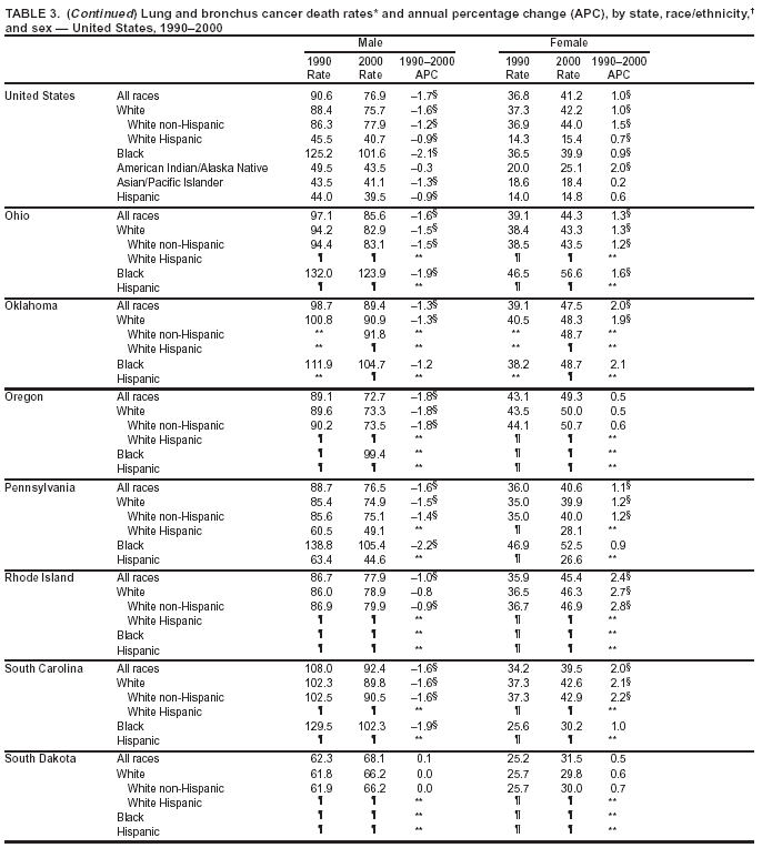 Table 3