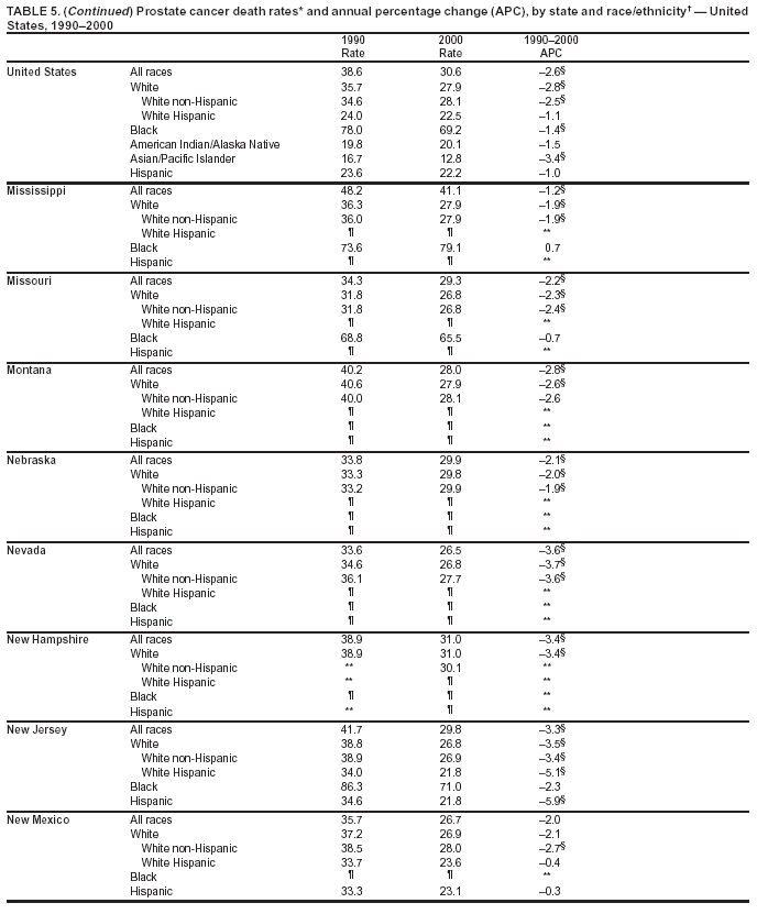 Table 5