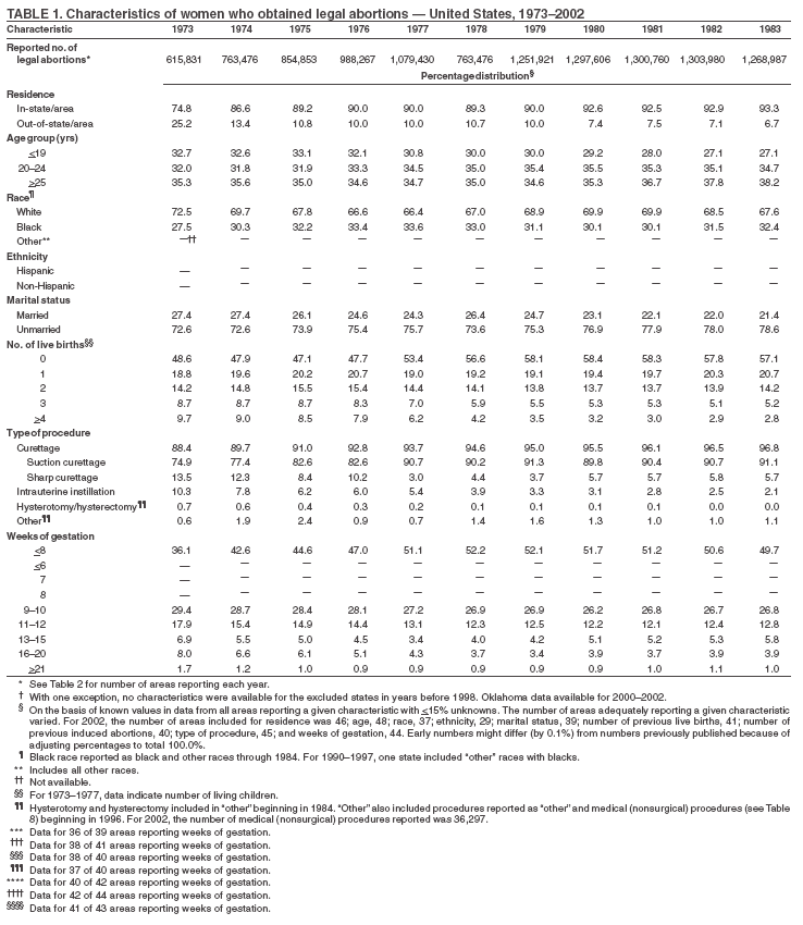 Table 1