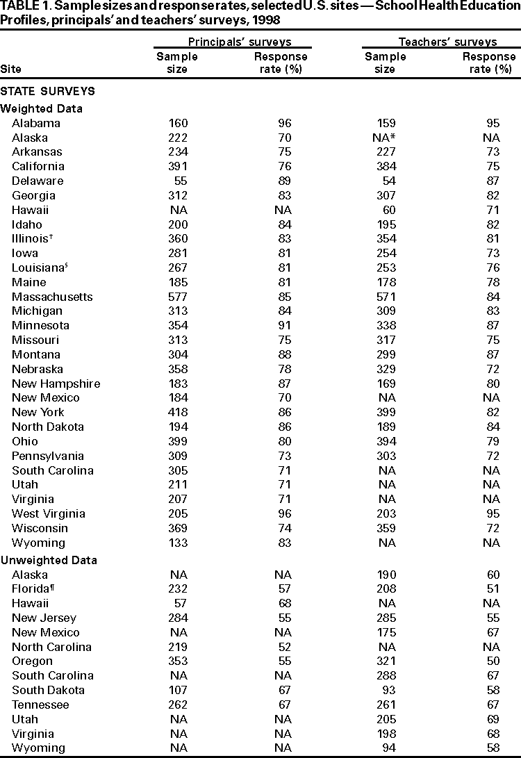 Table 1