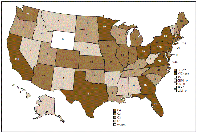 Figure is a map of the United States indicating the number of malaria cases in states and territories for 2017. CDC received reports of 2,161 confirmed cases with symptom onset in 2017. Twelve states had 1 to 7 cases, 13 states had 8 to 17 cases, 13 states had 18 to 58 cases, and 13 states had 59 or more cases. One state and 5 U.S. territories had no cases.