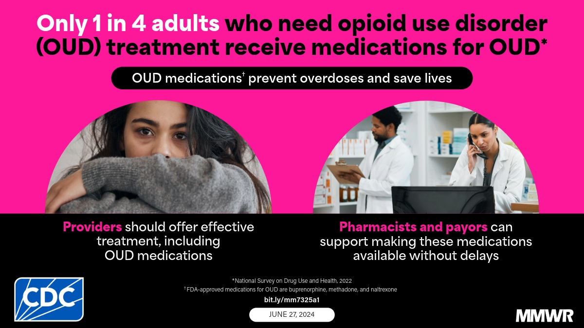 The graphic has text that reads, “Only 1 in 4 adults who need opioid use disorder (OUD) treatment receive medications for OUD” with a picture of a person with their arms crossed and an image of two pharmacists in a pharmacy.