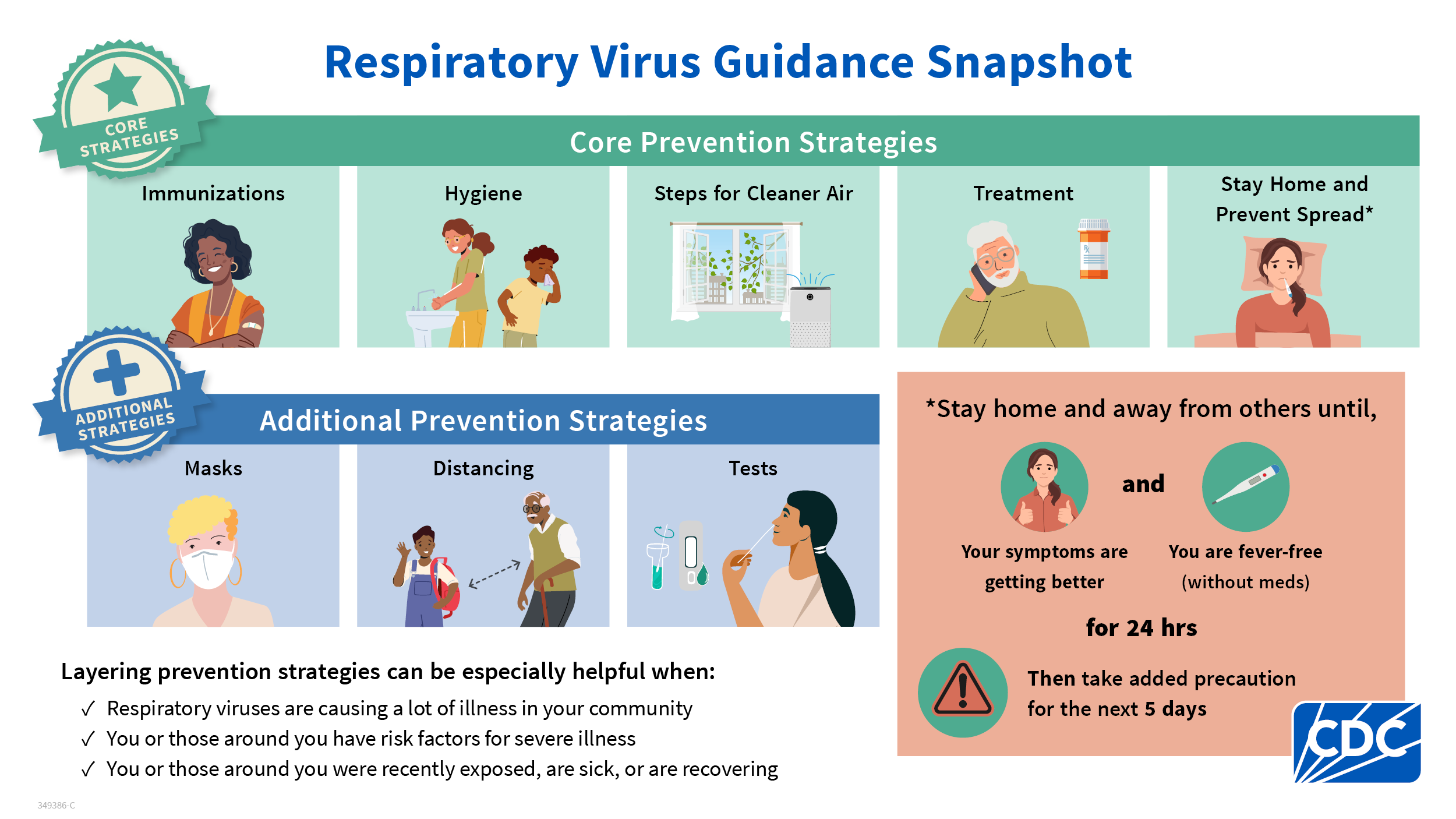 RVG summary graphic